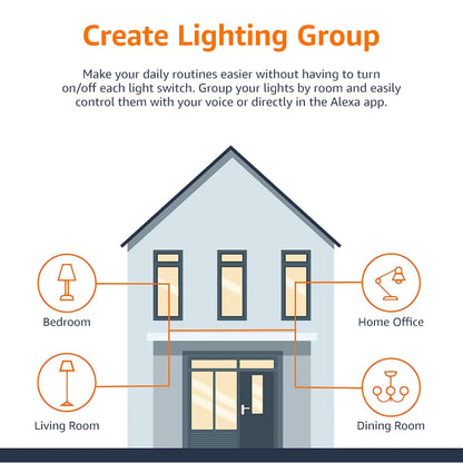 Amazon Basics Smart BR30 Light Bulb